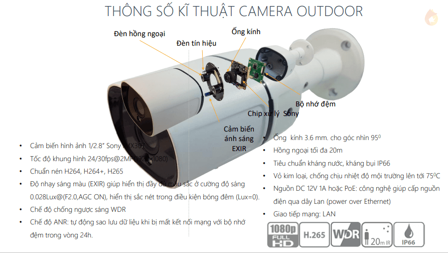 camera out door FPT