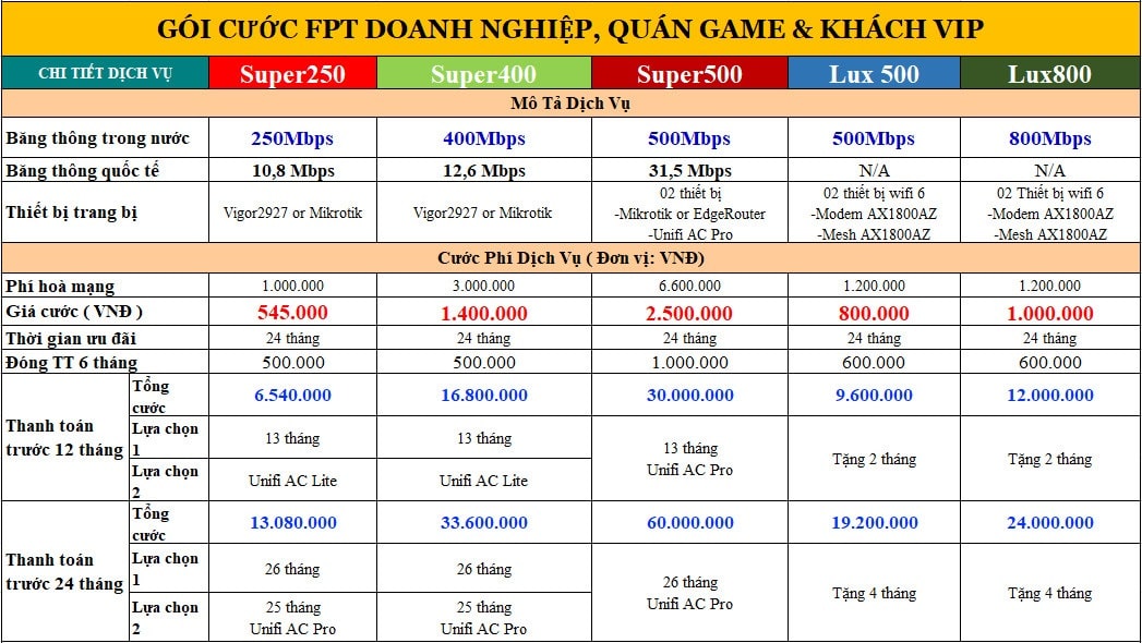 Lắp mạng FPT gói doanh nghiệp