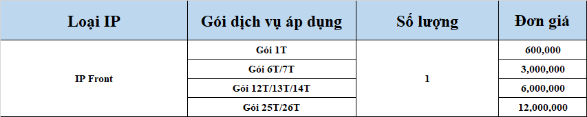 BÁO GIÁ GÓI IP TĨNH CỦA FPT